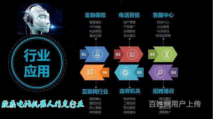 電話機器人企呼寶(智能電話機器人公司)