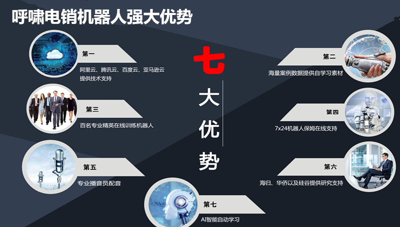 營銷電話機器人加盟(機器人電話營銷多少錢)