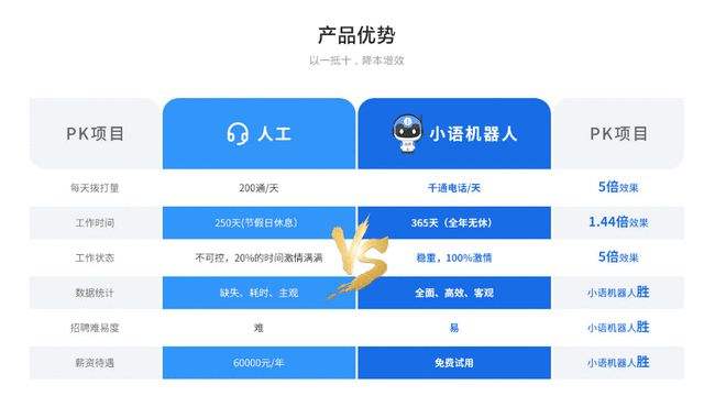 智能電話機(jī)器人怎么選(智能電話機(jī)器人怎么選型號)
