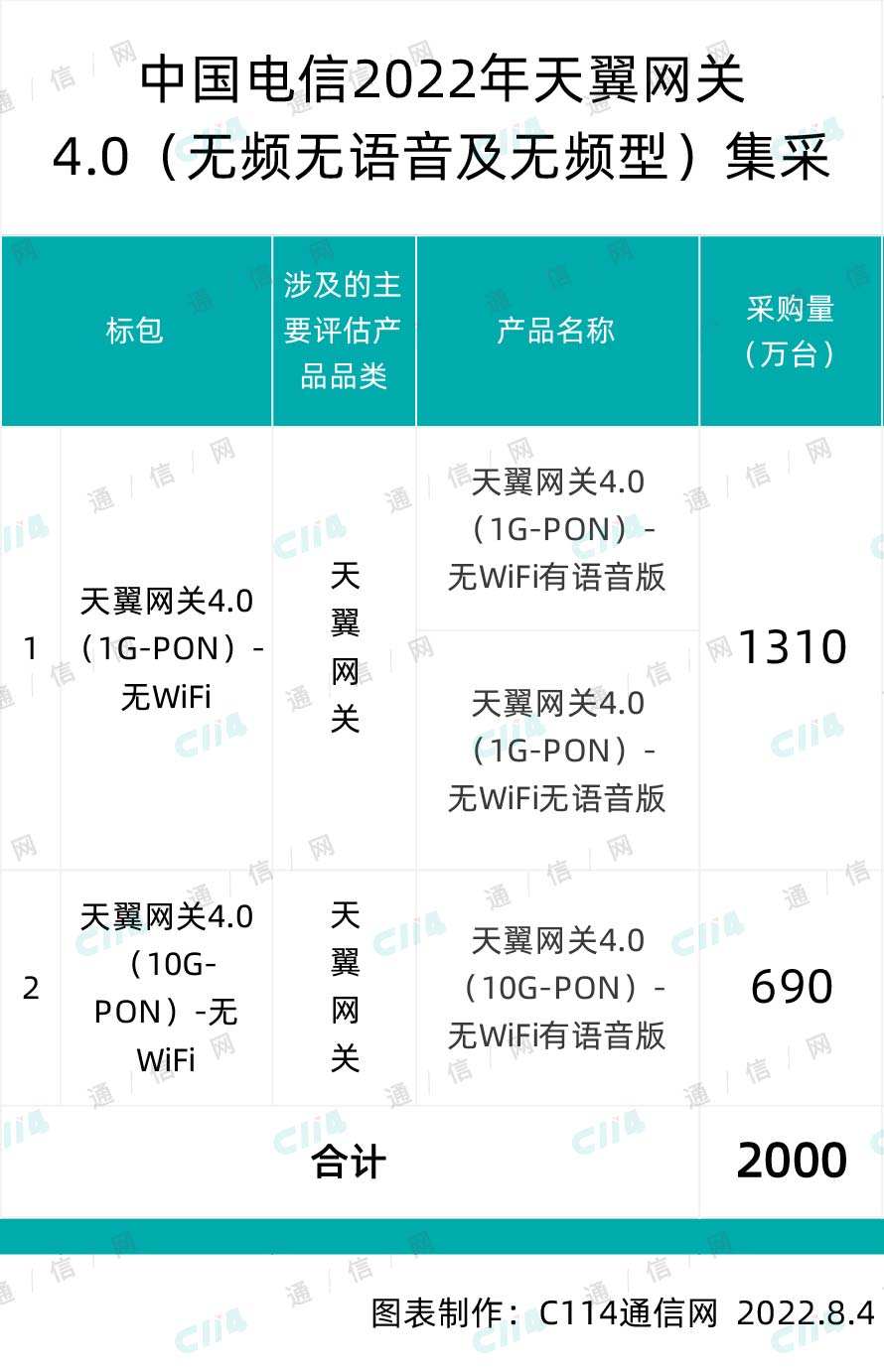語音網(wǎng)關(語音網(wǎng)關接線圖)