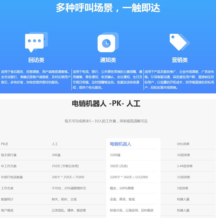 常州人工智能電話電銷機(jī)器人如何(常州人工智能電話電銷機(jī)器人如何銷售)